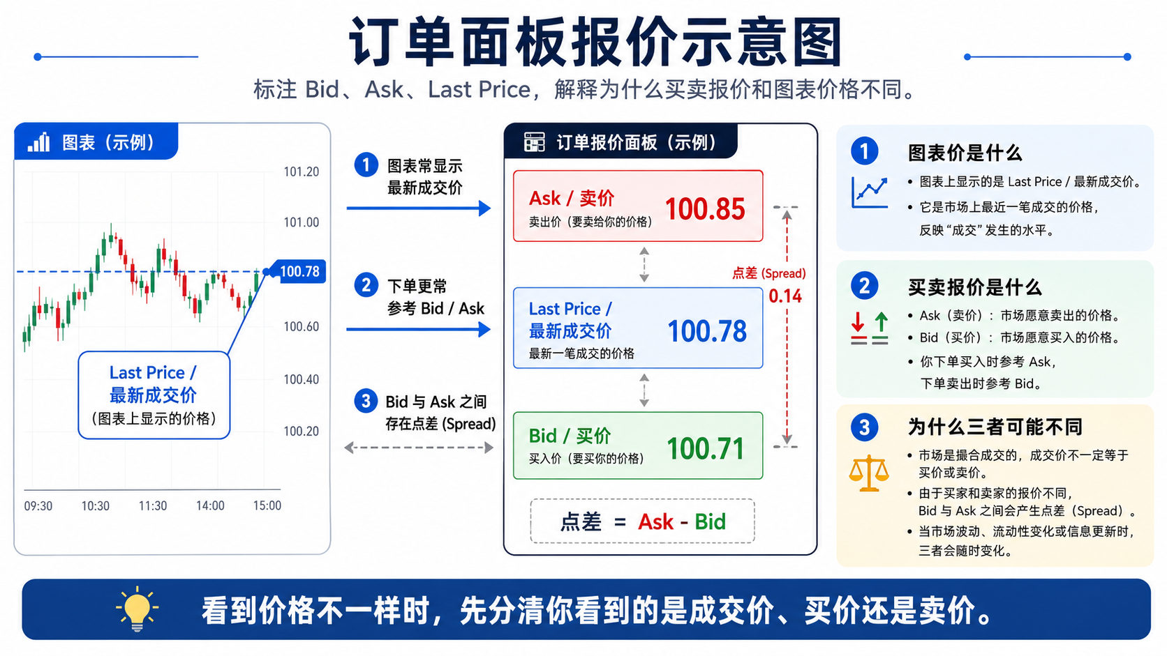 TradingView 延迟数据与实时数据对比：带 D 标记与无延迟标记