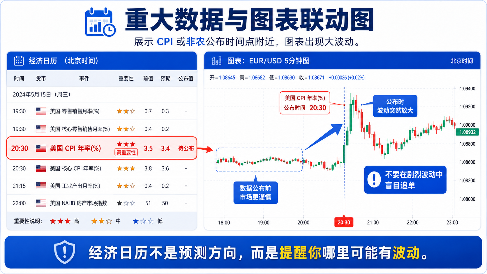 TradingView 界面中经济日历入口位置